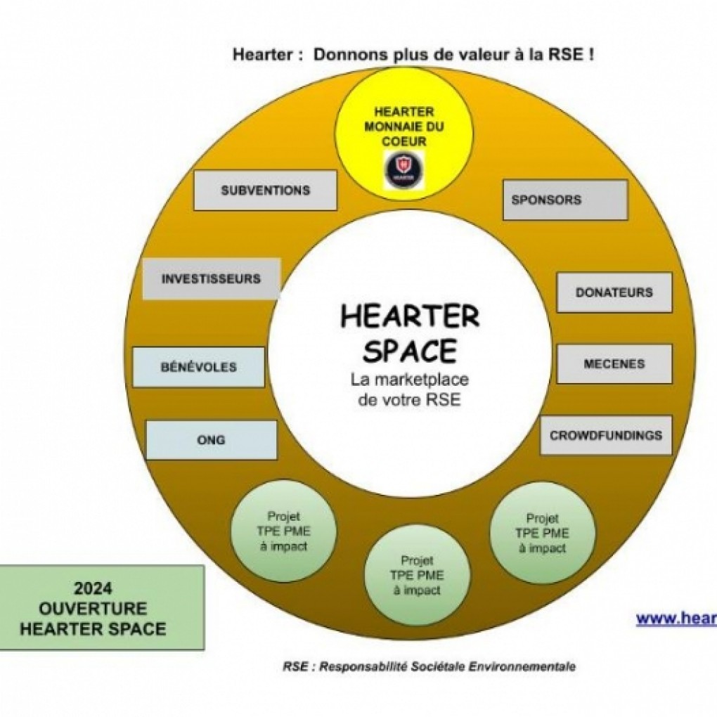 Hearter Space, la marketplace de votre RSE